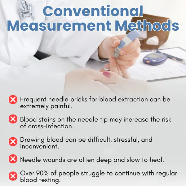 Advanced Laser Glucose Monitor â No Pricks, 99.9% Accuracy!!!