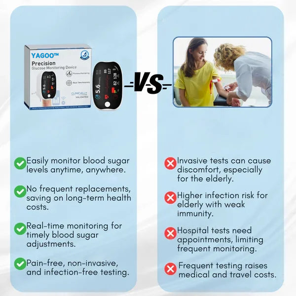 Advanced Laser Glucose Monitor â No Pricks, 99.9% Accuracy!!!