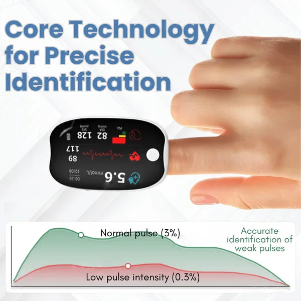 Advanced Laser Glucose Monitor â No Pricks, 99.9% Accuracy!!!