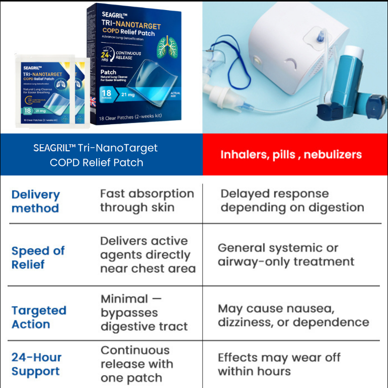 SEAGRIL™ Tri-NanoTarget COPD Relief Patch🔬 Breathes for you in 10 min