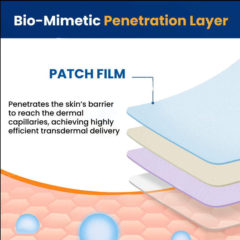 SEAGRIL™ Tri-NanoTarget COPD Relief Patch🔬 Breathes for you in 10 min