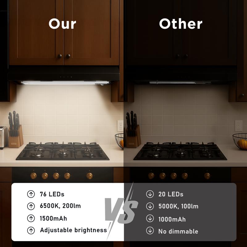 TIW0RLD Under Cabinet Lightsm,76LED Motion Sensor Night Light Indoor