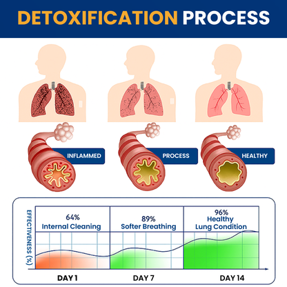 SEAGRIL™ Tri-NanoTarget COPD Relief Patch🔬 Breathes for you in 10 min