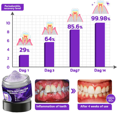 Yagoo™ Teeth Restoration Mineral Powder
